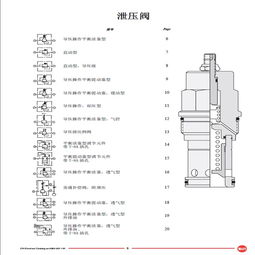 液压阀块型号认识（液压阀块的作用）