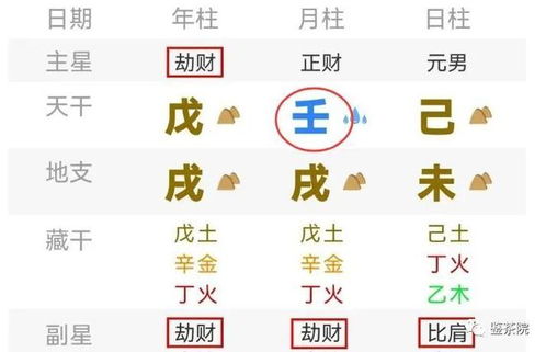 万般皆是命,许家印的八字命理分析