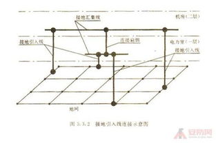 防雷接地的防雷接地规范