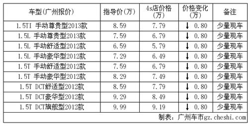 购车税怎么算