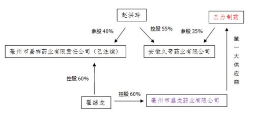 福建小松与山推什么关系