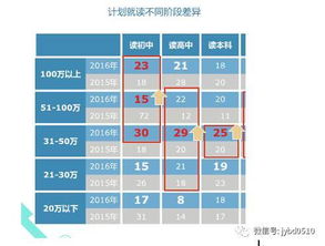 出国留学费用应该包括哪些方面