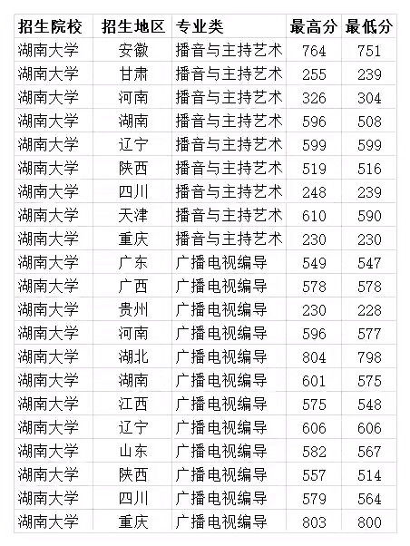 湖南省三本a类院校有哪些？