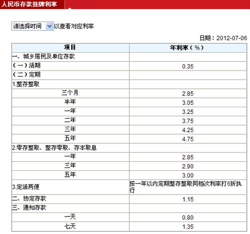 银行存款利率：整存整取一年？二年？三年？五年？各是多少