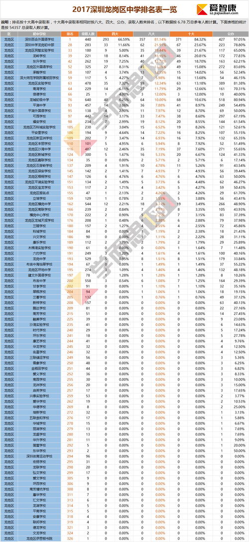 深圳2023高中排行榜？深圳初中排名一览表