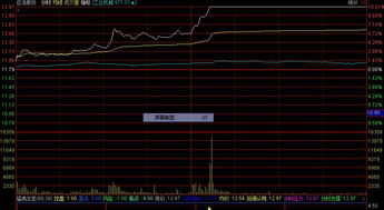 通达信分时图可以选股吗？不能选股怎么办。要多少钱改装出来？