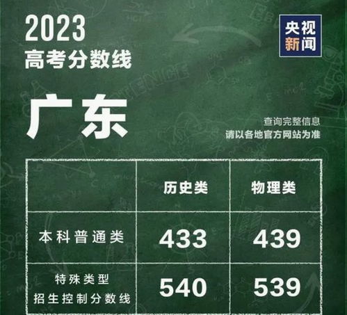 广东省历届高考状元分数 广东省2023年高考状元是谁