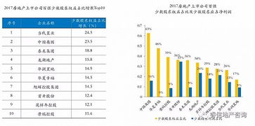 上市公司少数股东权益为什么是增加的？