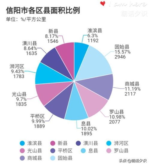 河南信阳人口排名 面积排名 固始县人口爆表勇夺河南人口第一