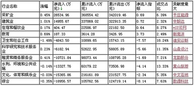 股市中两市排名是什么？