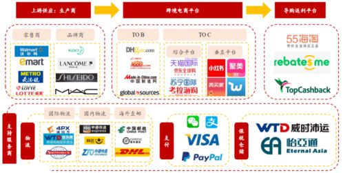 私企上市公司里部门主管的薪酬大约在多少，有无年薪。