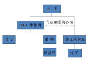 代建项目管理与项目总承包管理有区别吗 