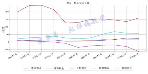 云铝股份 南山铝业 是次新股吗