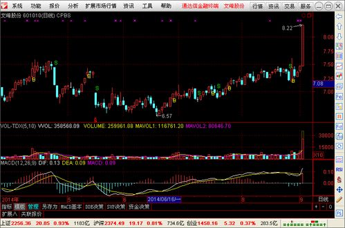 通达信金融终端咋查找个股?急、急 跪谢大神 回答好、追加分