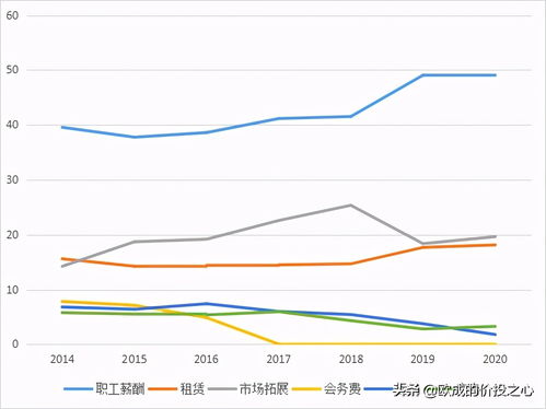 市值高估好,还是低估好？