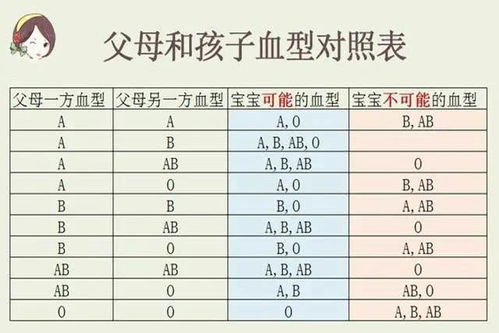 孩子血型跟聪明程度有关 有一定道理妈妈别不信,你家娃啥血型