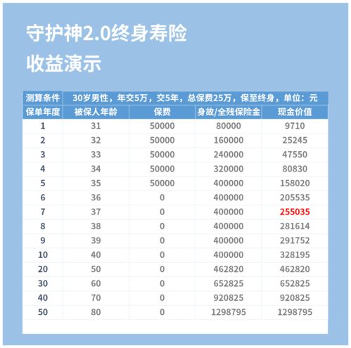 爱心人寿母婴保险怎么退,爱心人寿守护神2.0终身寿险退保退多少