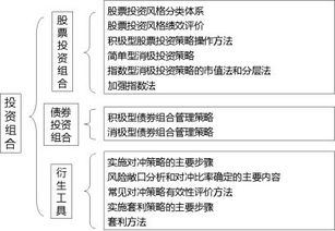 股票投资风格分类体系有哪些？