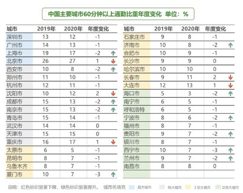 知名经济学家建议年轻人别浪费时间通勤,网友 何不食肉糜 关于 职住平衡 ,杭州正在推进中 