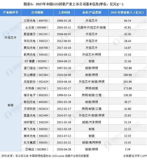 分析：上市公司为何上市包装？