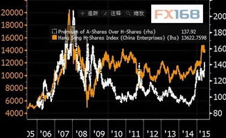 H股的"外资股"是什么意思呀?是指用外资购买吗?