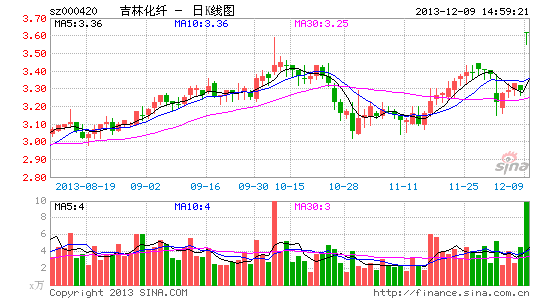 吉林化纤停牌，有什么原因？对股价会造成什么影响啊？