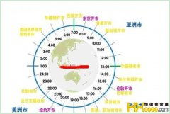 现货黄金交易时间是什么时候？