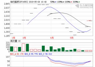 有哪位股份高手知道中关村和南钢股份怎么样？