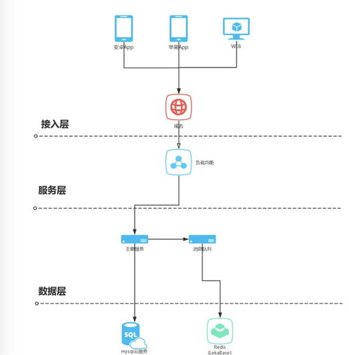 如何利用条件查重函数优化数据库性能