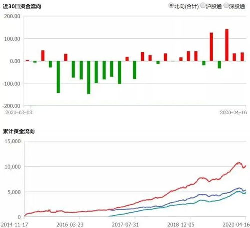 股市上的缺口都要回补吗？