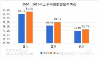 中国国航,国际航线三分天下有其一 