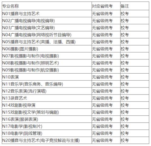 南京传媒学院 原中传南广 拟全部专业线上考试