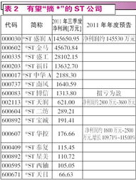 问ST毅达重组成功年报盈利拟十股送十股里面散户有送吗？