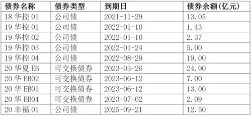 可转换债券与普通债券相比谁的资本成本高些