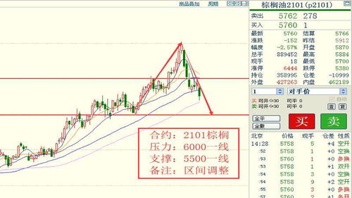 期货接近收盘价格忽然拉高是什么原因