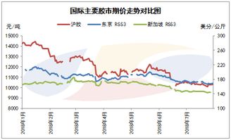 关于天然橡胶期货的问题，为什么1809合约和1901合约价差每吨2000元？