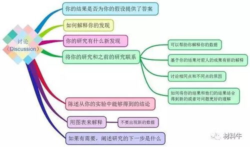 查重率与引用率解析：学术写作中的关键要素