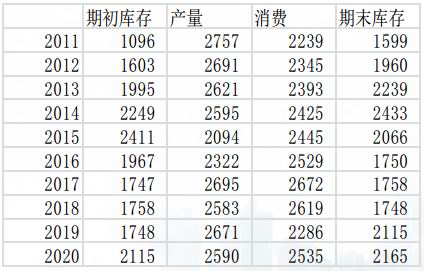 皮棉期货今日价格（皮棉期货今日价格表）-图5