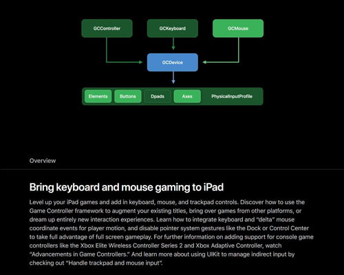 如何在ipad上愉快地玩游戏 苹果iPadOS 14提供键盘和鼠标的支持