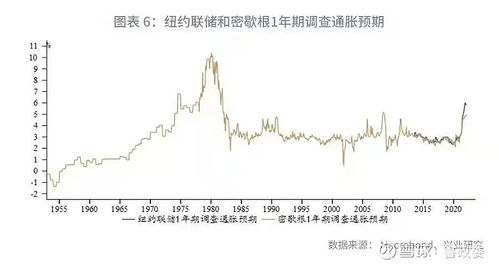 恶性通货膨胀是指通货膨胀率在多少之上的通货膨胀?