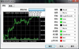 mt4图表线条的颜色怎么修改，有人知道的吗？