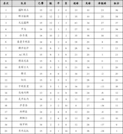 意甲积分榜第15轮比分国米横扫切沃比分多少 