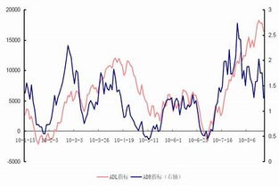 股票中ADL和ADR是什么意思