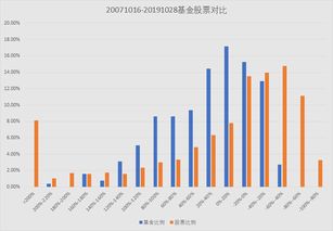 股票or基金