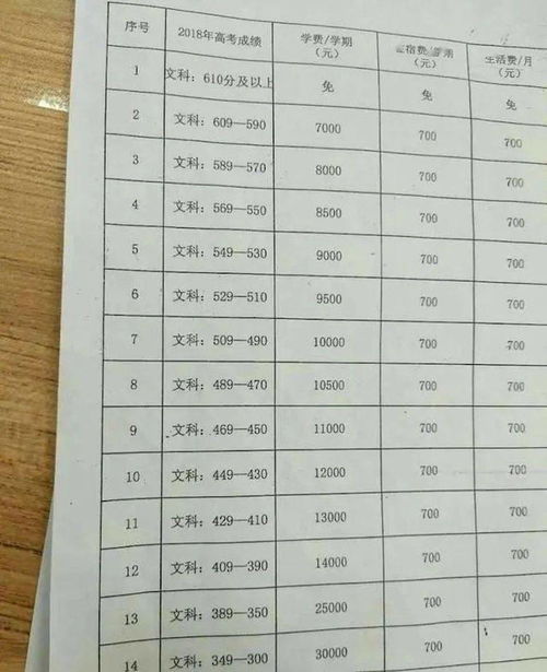 北京精华学校复读一年多少钱，高三复读机构一年的费用大概多少