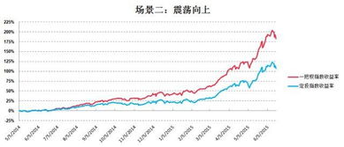 易基50指数和广发核心精选股票定投那个好?