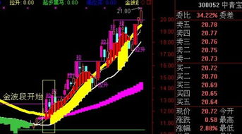 我想代理一款股票分析软件各位推荐一下