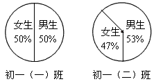 从图6 1的两个统计图中,可看出女生人数较多的是 A. 初一 一 班 B. 初一 二 班 C. 两班一样多 D. 不能确定 青夏教育精英家教网 