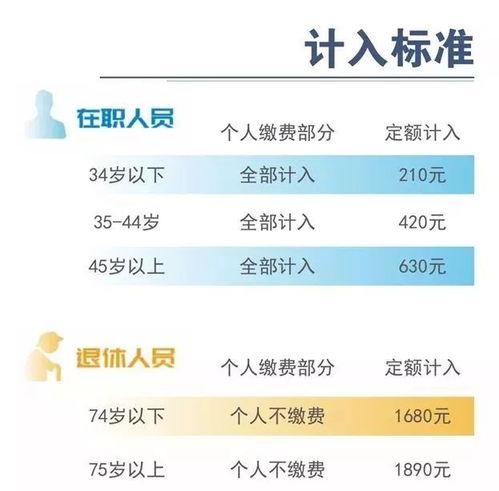 月月有新规,4月特别多 4月1日起有这么多好事情