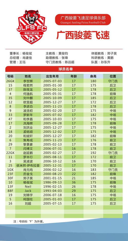 广西足球冠军联赛排名表